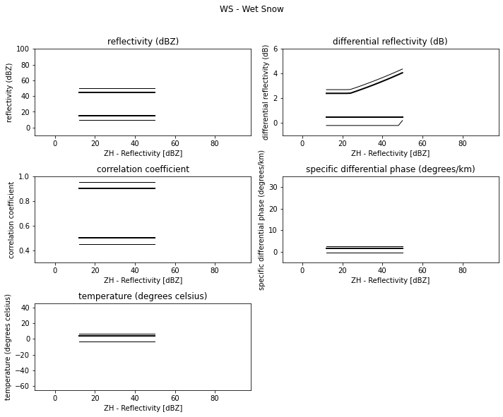 ../../_images/notebooks_classify_wradlib_2d_hmc_10_8.png