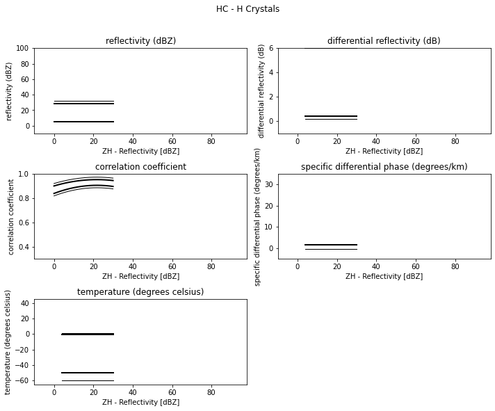 ../../_images/notebooks_classify_wradlib_2d_hmc_10_9.png