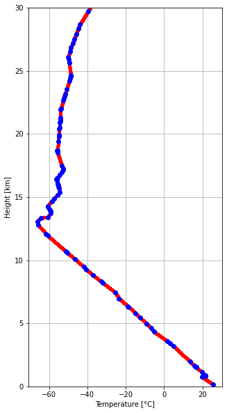 ../../_images/notebooks_classify_wradlib_2d_hmc_21_0.png