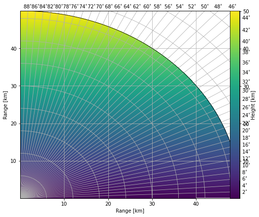 ../../_images/notebooks_classify_wradlib_2d_hmc_30_0.png