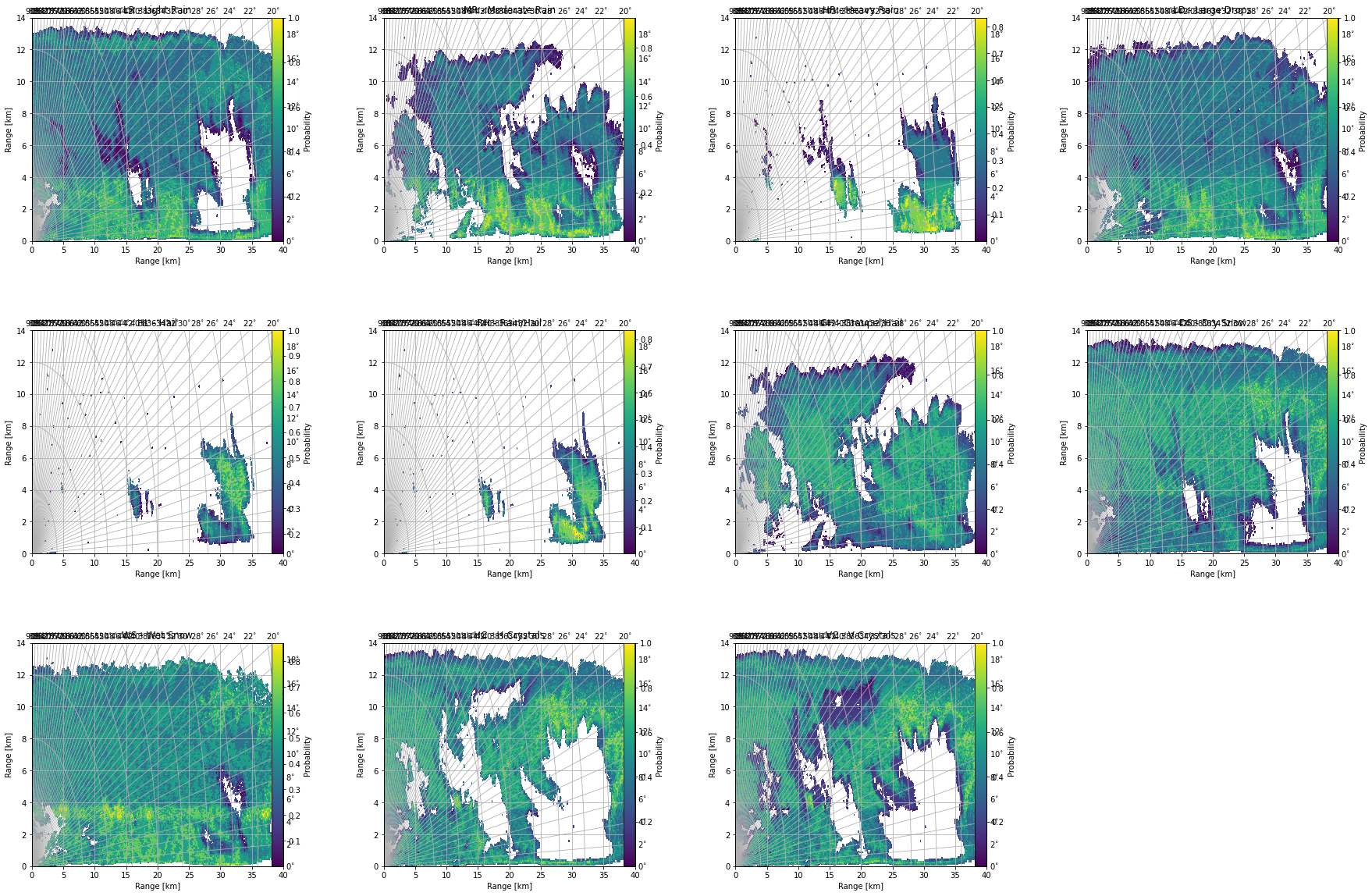 ../../_images/notebooks_classify_wradlib_2d_hmc_50_0.png