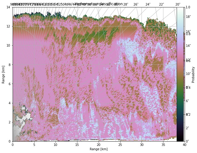 ../../_images/notebooks_classify_wradlib_2d_hmc_52_0.png
