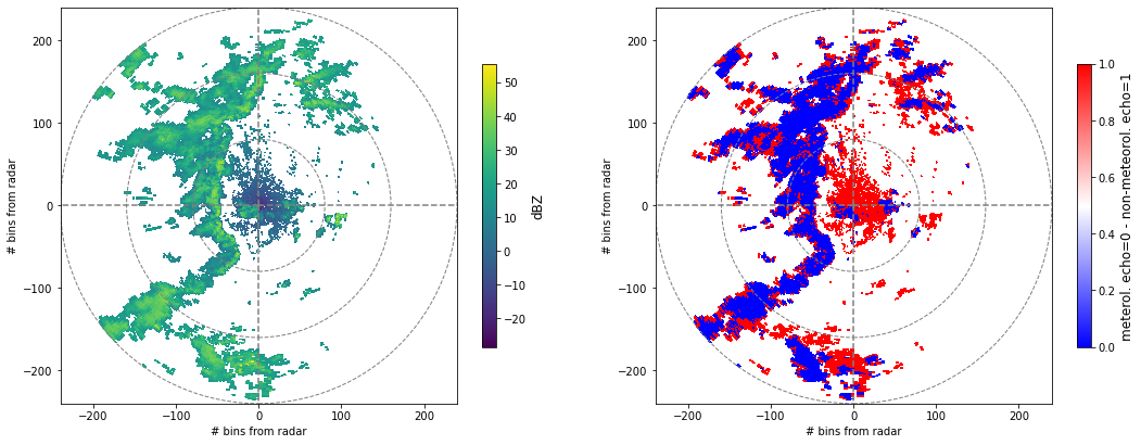 ../../_images/notebooks_classify_wradlib_fuzzy_echo_classify_11_0.png