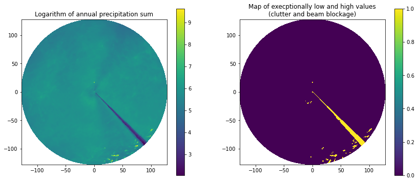 ../../_images/notebooks_classify_wradlib_histo_cut_example_8_1.png