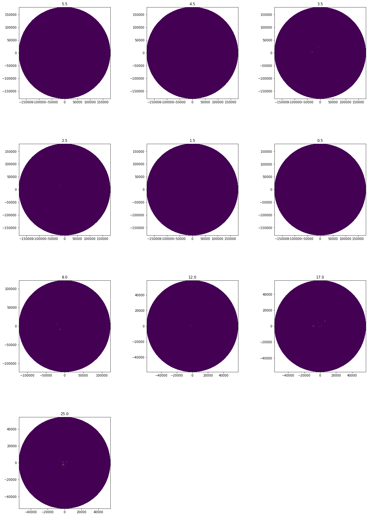 ../../_images/notebooks_fileio_wradlib_load_DWD_opendata_volumes_18_0.png