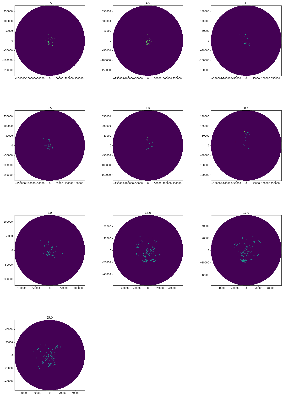 ../../_images/notebooks_fileio_wradlib_load_DWD_opendata_volumes_20_0.png