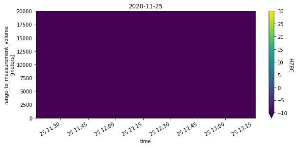 ../../_images/notebooks_fileio_wradlib_load_DWD_opendata_volumes_34_1.png