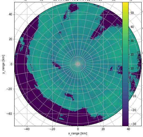 ../../_images/notebooks_fileio_wradlib_load_rainbow_example_14_0.png