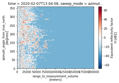 ../../_images/notebooks_fileio_wradlib_odim_multi_file_dataset_72_1.png