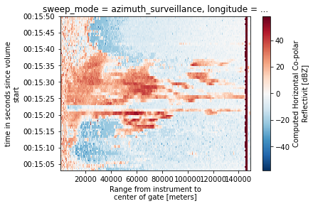 ../../_images/notebooks_fileio_wradlib_xarray_radial_odim_43_1.png