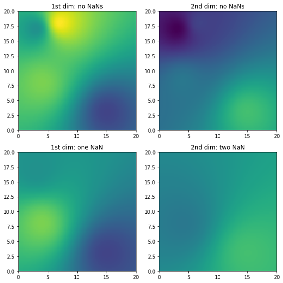 ../../_images/notebooks_interpolation_wradlib_ipol_example_11_0.png