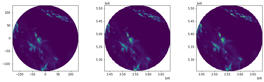 ../../_images/notebooks_interpolation_wradlib_ipol_example_23_1.png