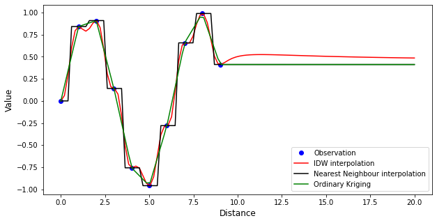 ../../_images/notebooks_interpolation_wradlib_ipol_example_4_1.png