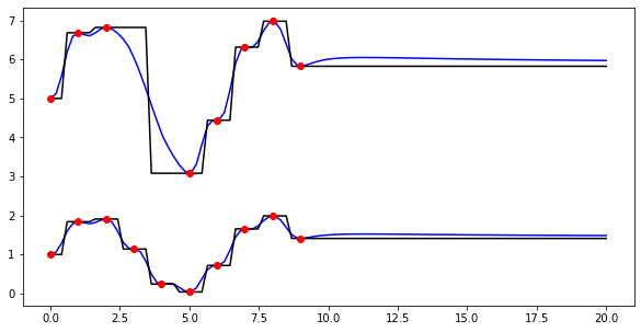 ../../_images/notebooks_interpolation_wradlib_ipol_example_8_0.png