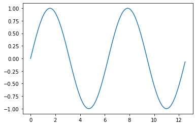 ../../_images/notebooks_python_mplintro_15_1.png