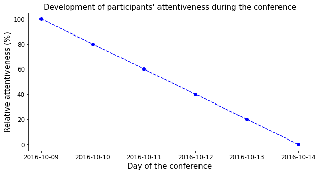 ../../_images/notebooks_python_timeseries_15_0.png