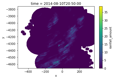 ../../_images/notebooks_radolan_radolan_quickstart_15_1.png