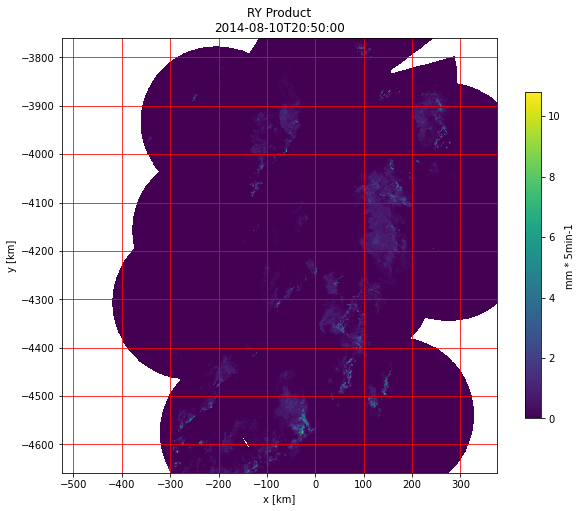 ../../_images/notebooks_radolan_radolan_showcase_32_0.png