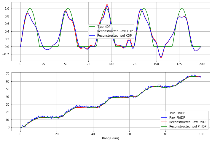 ../../_images/notebooks_verification_wradlib_verify_example_19_0.png