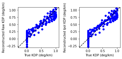 ../../_images/notebooks_verification_wradlib_verify_example_21_1.png