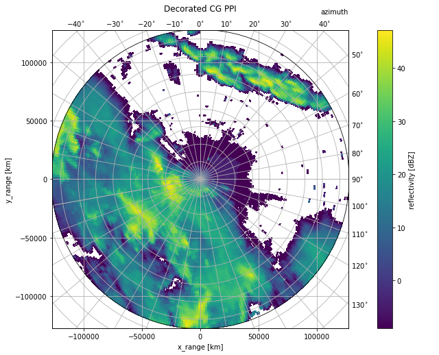 ../../_images/notebooks_visualisation_wradlib_plot_curvelinear_grids_22_0.png