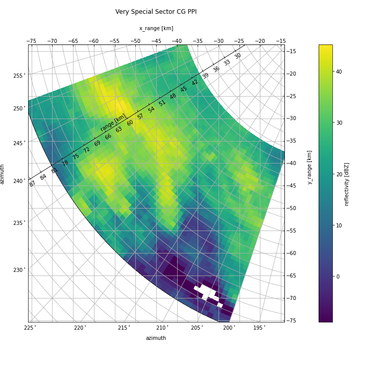 ../../_images/notebooks_visualisation_wradlib_plot_curvelinear_grids_34_0.png