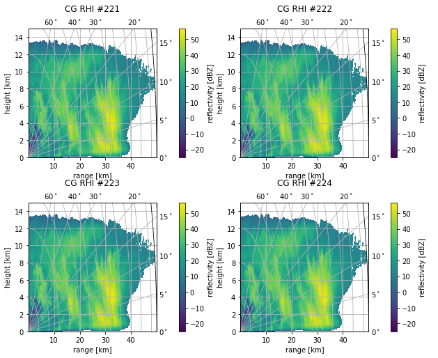 ../../_images/notebooks_visualisation_wradlib_plot_curvelinear_grids_45_0.png