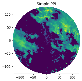 ../../_images/notebooks_visualisation_wradlib_plot_ppi_example_10_0.png