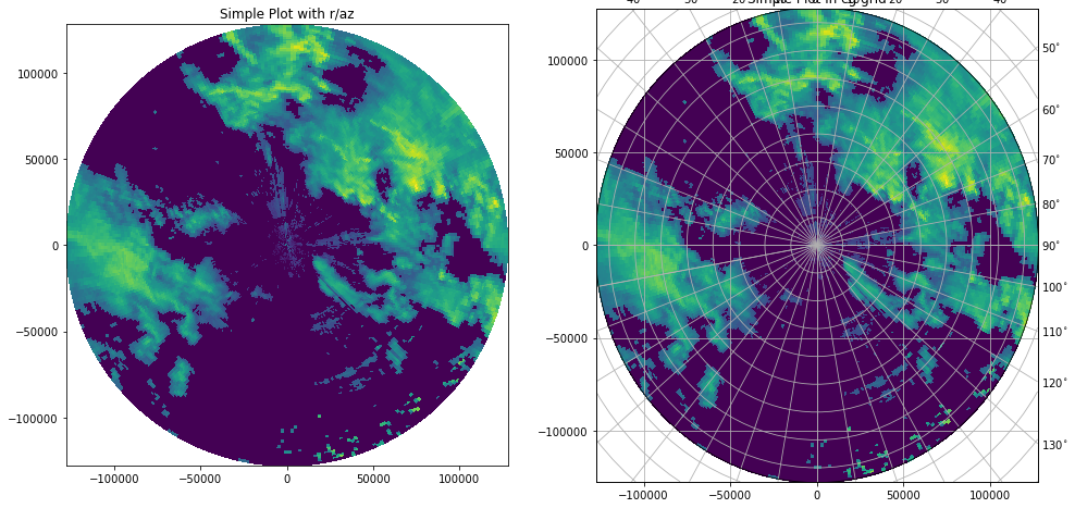 ../../_images/notebooks_visualisation_wradlib_plot_ppi_example_14_0.png