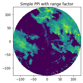 ../../_images/notebooks_visualisation_wradlib_plot_ppi_example_16_0.png