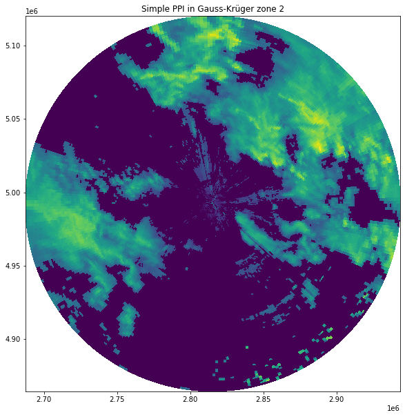../../_images/notebooks_visualisation_wradlib_plot_ppi_example_18_0.png