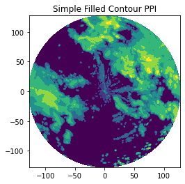 ../../_images/notebooks_visualisation_wradlib_plot_ppi_xarray_13_0.png