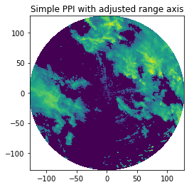 ../../_images/notebooks_visualisation_wradlib_plot_ppi_xarray_18_0.png