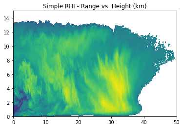 ../../_images/notebooks_visualisation_wradlib_plot_rhi_example_11_0.png