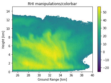 ../../_images/notebooks_visualisation_wradlib_plot_rhi_example_14_0.png