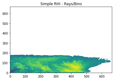 ../../_images/notebooks_visualisation_wradlib_plot_rhi_example_8_0.png