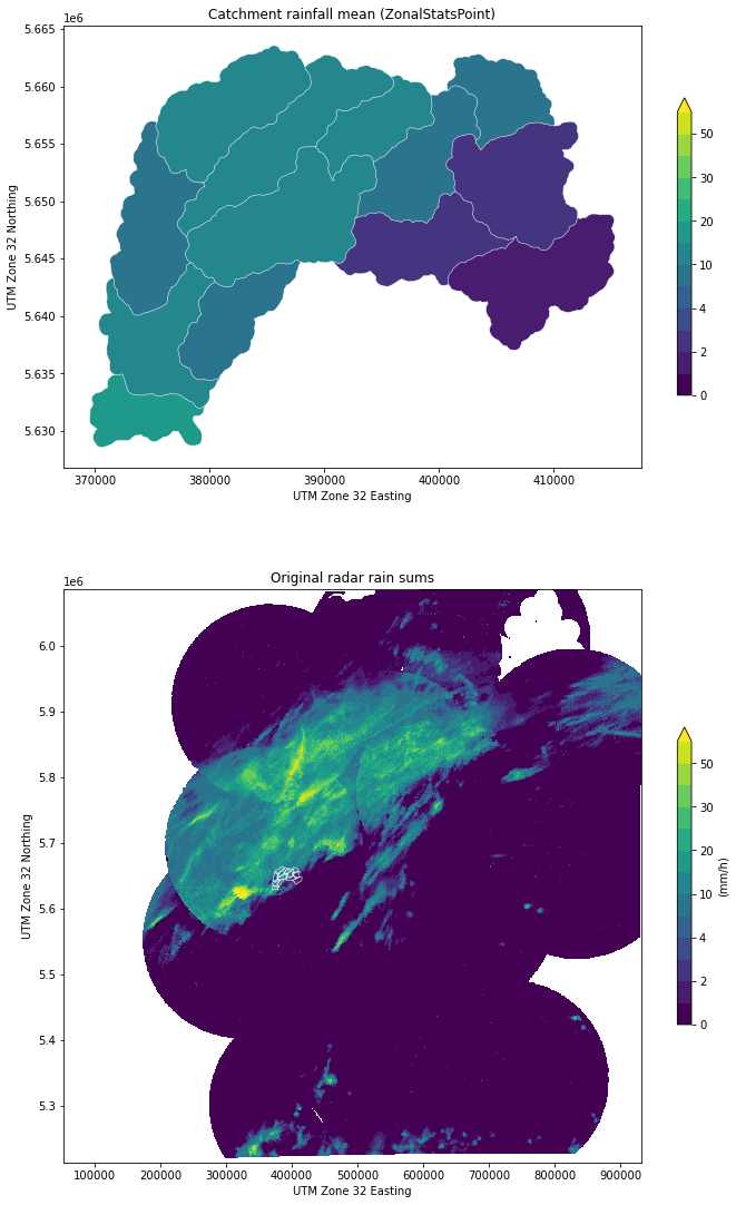 ../../_images/notebooks_zonalstats_wradlib_zonalstats_example_11_0.png
