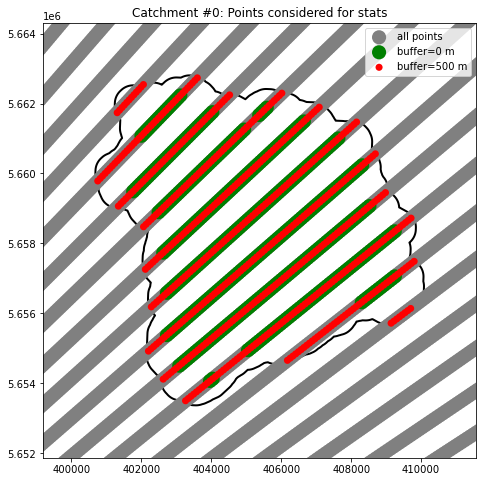 ../../_images/notebooks_zonalstats_wradlib_zonalstats_example_22_1.png