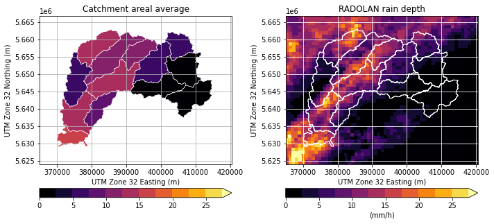 ../../_images/notebooks_zonalstats_wradlib_zonalstats_quickstart_22_0.png